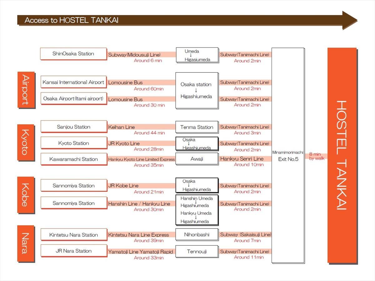 โฮสเทล ทังไก โอซาก้า ภายนอก รูปภาพ