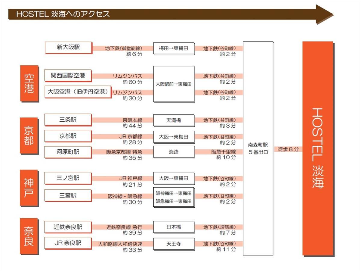 โฮสเทล ทังไก โอซาก้า ภายนอก รูปภาพ